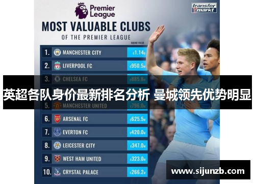 英超各队身价最新排名分析 曼城领先优势明显