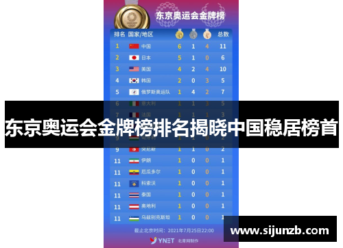 东京奥运会金牌榜排名揭晓中国稳居榜首 东京奥运会金牌榜排名揭晓中国稳居榜首